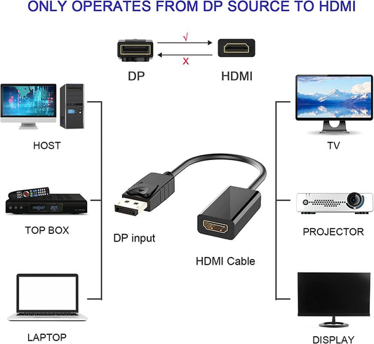 DP zu HDMI Adapter Kabel DP auf HDMI DisplayPort Stecker auf HDMI Buchse 4Kx2K