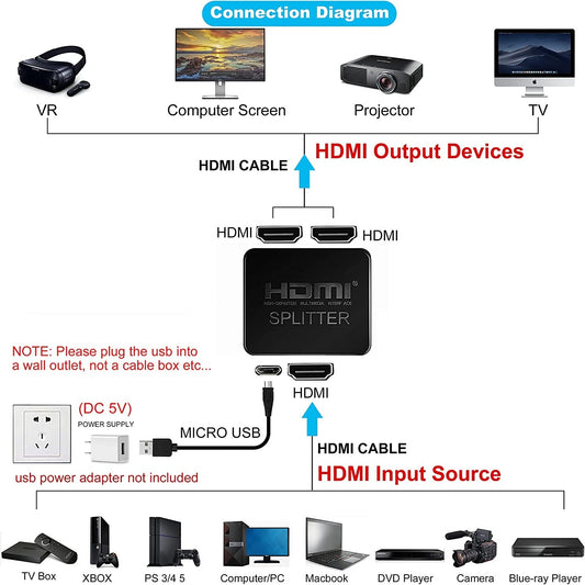 1-in-2-out HDMI Splitter Verteiler 4K 3D 4K@30Hz 1080p@60Hz Ultra HD Adapter