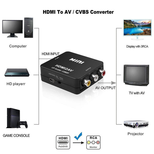 HDMI zu AV Adapter Full HD 1080P HDMI zu Video Audio RCA Konverter USB Kabel
