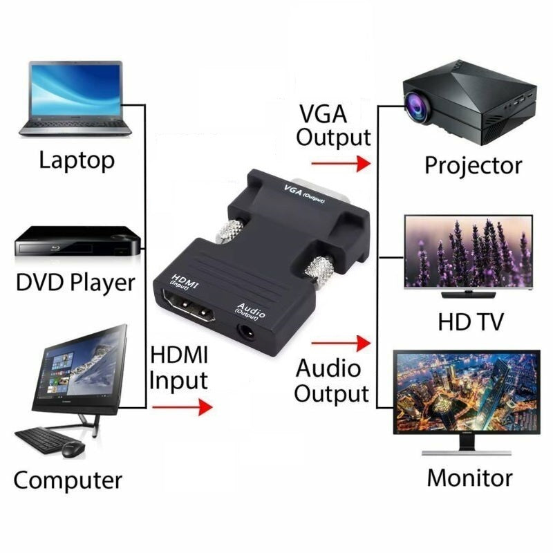 HDMI zu VGA Adapter HDTV Konverter Audio & Videokabel für PC Laptop 1080p @ 60Hz