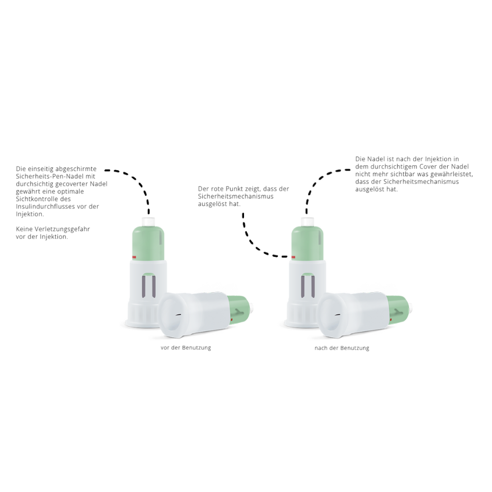 Alphacheck COVER Sicherheits-Pen-Nadeln, verschiedene Größen