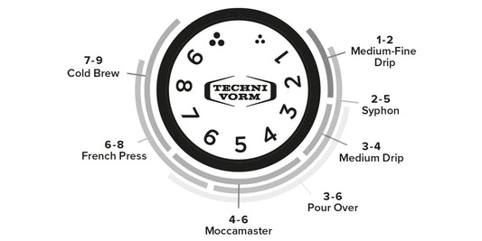 Moccamaster KM5 Electric Grinder – Precision Grinding for Specialty Coffee