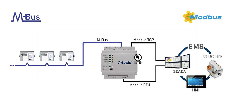 B-stock Intesis INMBSMEB0100000 M-BUS Gateway Automation Remote Maintenance Interfaces