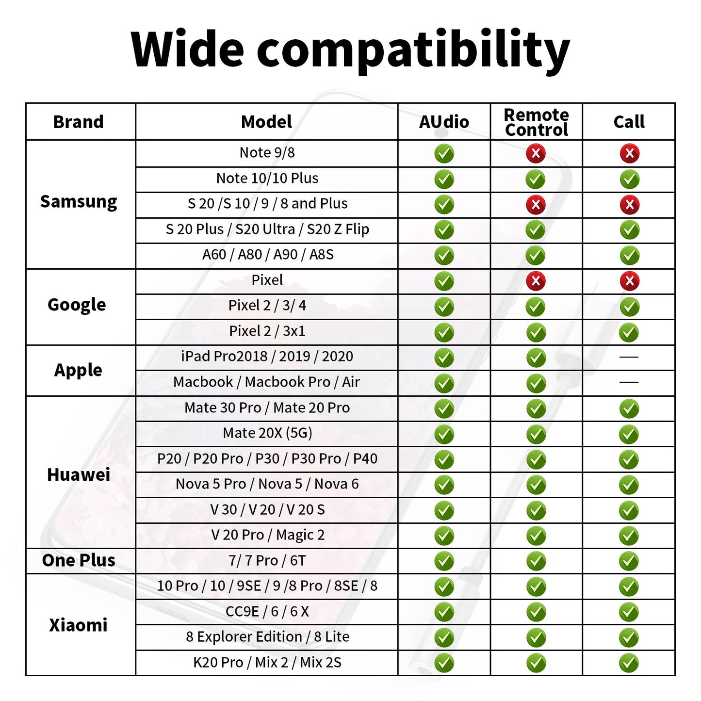 USB Typ C auf zu AUX 3,5mm Kopfhörer Klinke Adapter Handy Tablet PC Universal