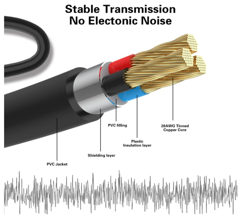 Premium Aux zu Cinch Kabel 3,5mm Klinke Audio 2x Cinch RCA Stecker auf Klinke