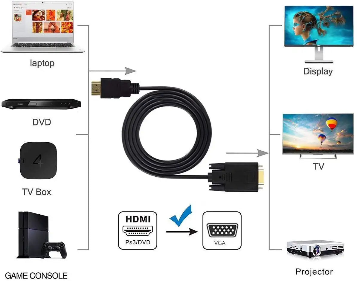 HDMI Stecker zu VGA Stecker Kabel Konverter Full HD 1080p 1,8 m vergoldet