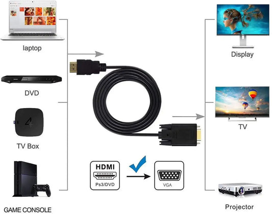 HDMI Stecker zu VGA Stecker Kabel Konverter Full HD 1080p 1,8 m vergoldet