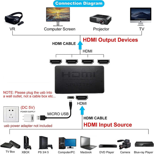 1-in-4-out HDMI Splitter Verteiler 4K 3D 4K@30Hz 1080p@60Hz Ultra HD Adapter
