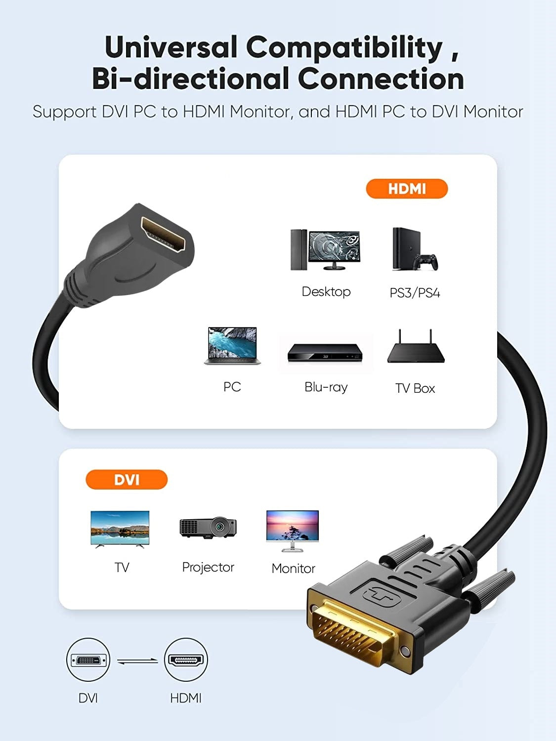 Bidirektionales DVI zu HDMI Adapter Kabel DVI-D Stecker auf HDMI Buchse 1080P