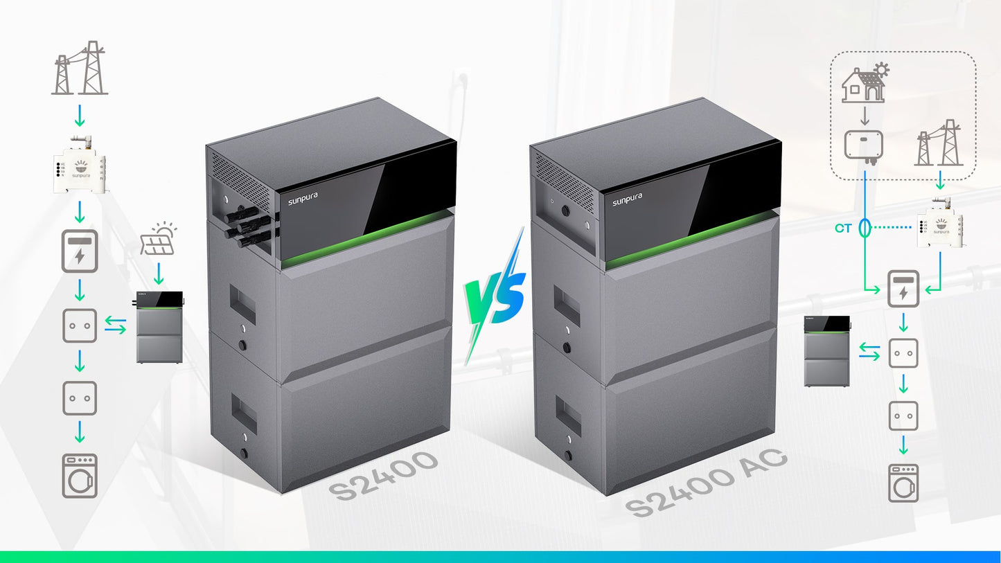 Sunpura S2400 Plug & Play Balkonkraftwerk mit Speicher , AC/DC-Kopplung, 2000W+2400W, 2400Wh
