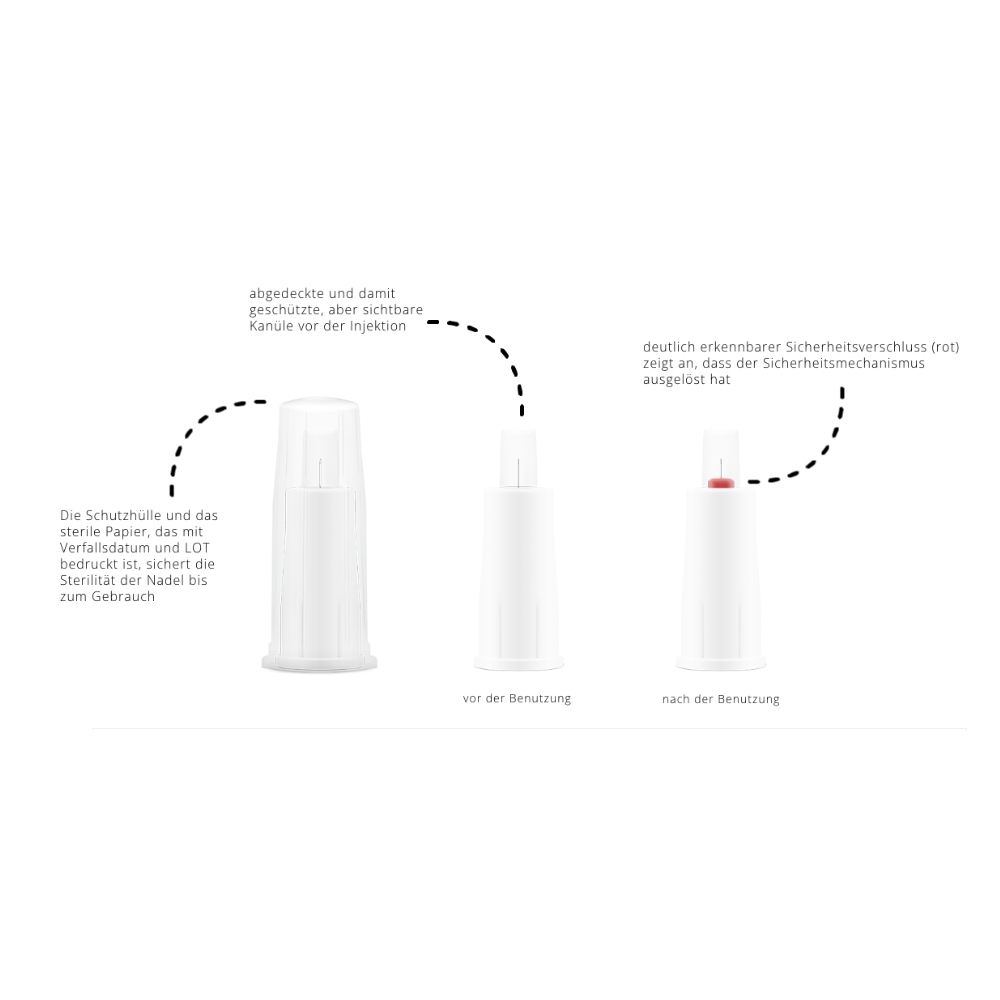 Alphacheck PROTECT safety pen needles, various sizes