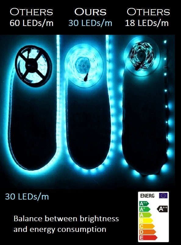 LED Streifen Strip RGB mit Fernbedienung SMD5050 für Innenräume Dimmbar
