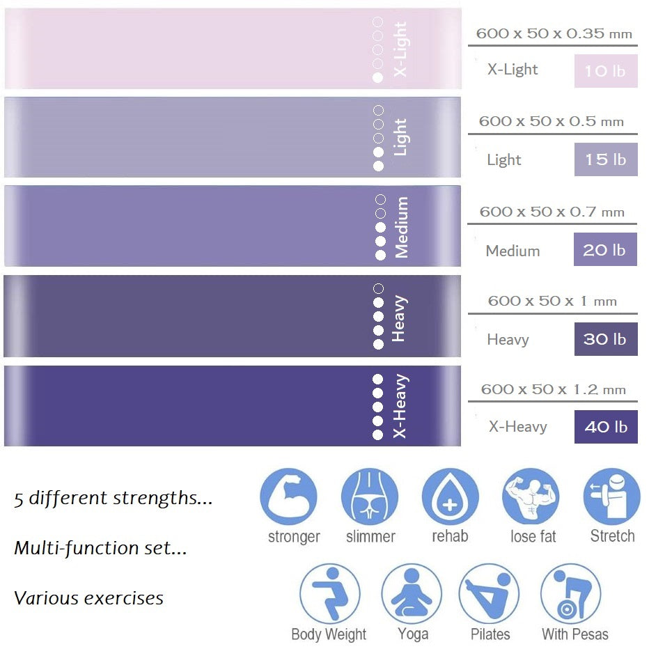 5er-Set Fitnessbänder Widerstandsbänder Gummibänder Resistance Bands Fitness