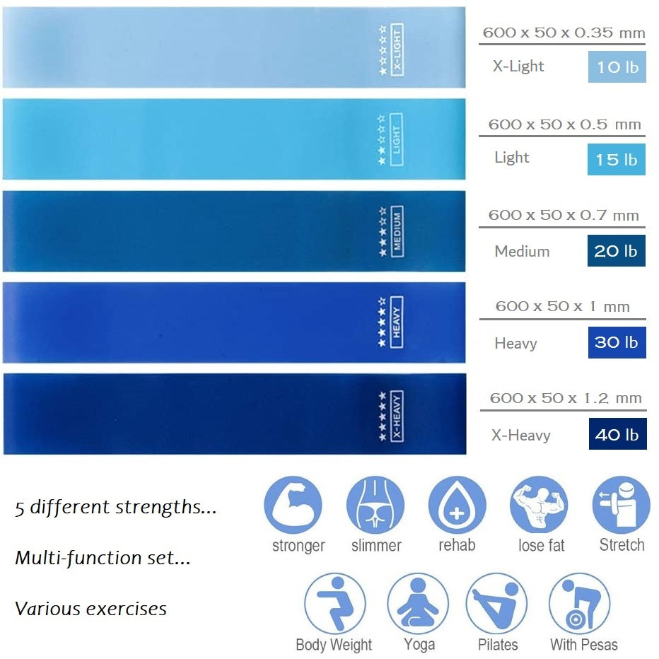 5er-Set Fitnessbänder Widerstandsbänder Gummibänder Resistance Bands Fitness