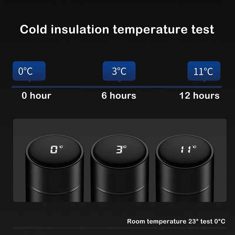ThermoSip™ Smart Flask
