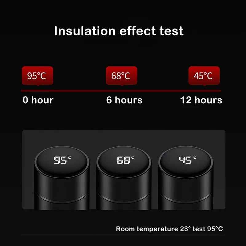 ThermoSip™ Smart Flask