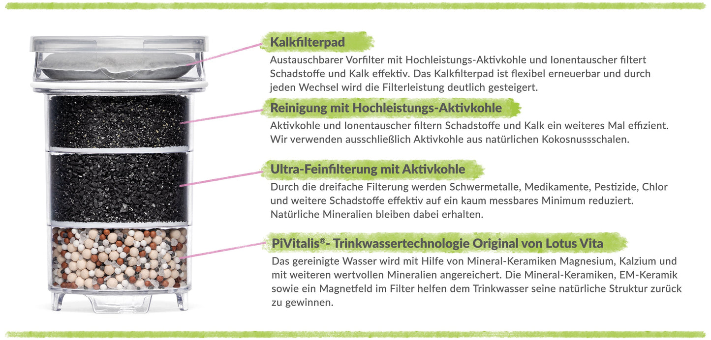 Lotus Vita - síukanna úr gleri - ENYA - 1,4L