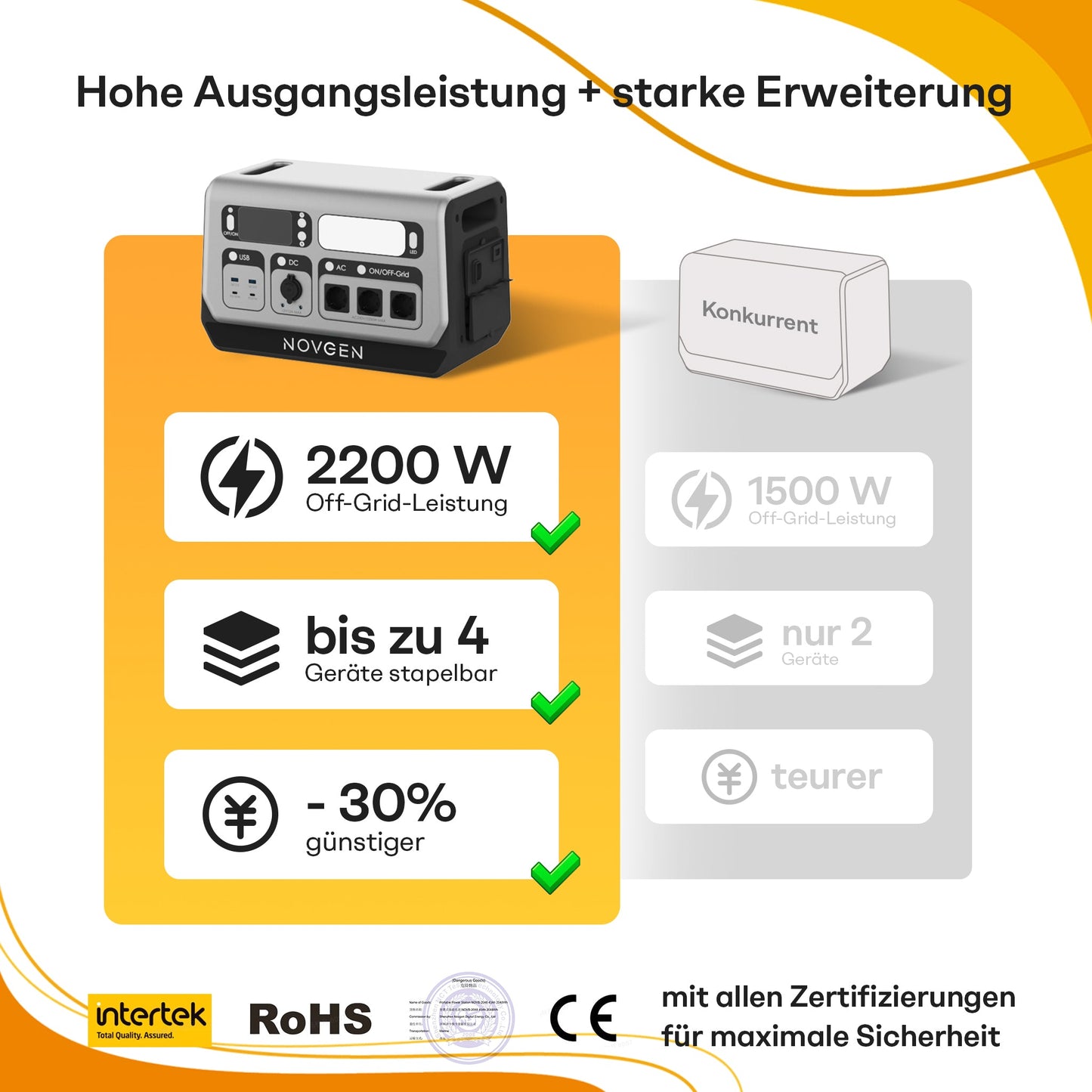 Novgen NOVB2048 LiFePO₄ Balkonkraftwerk mit Speicher 2048Wh | 800W/2200W | Plug & Play Solarspeicher