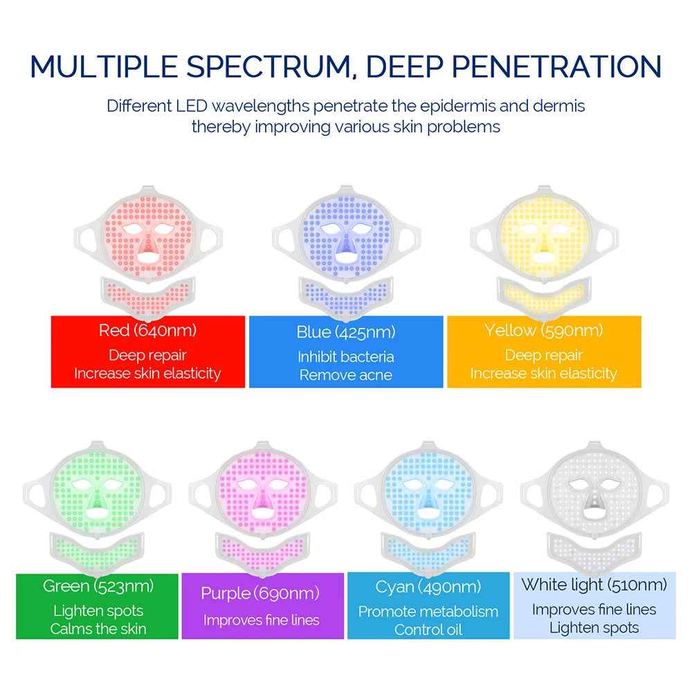 LumaSkin™ LED Silicone Face Mask