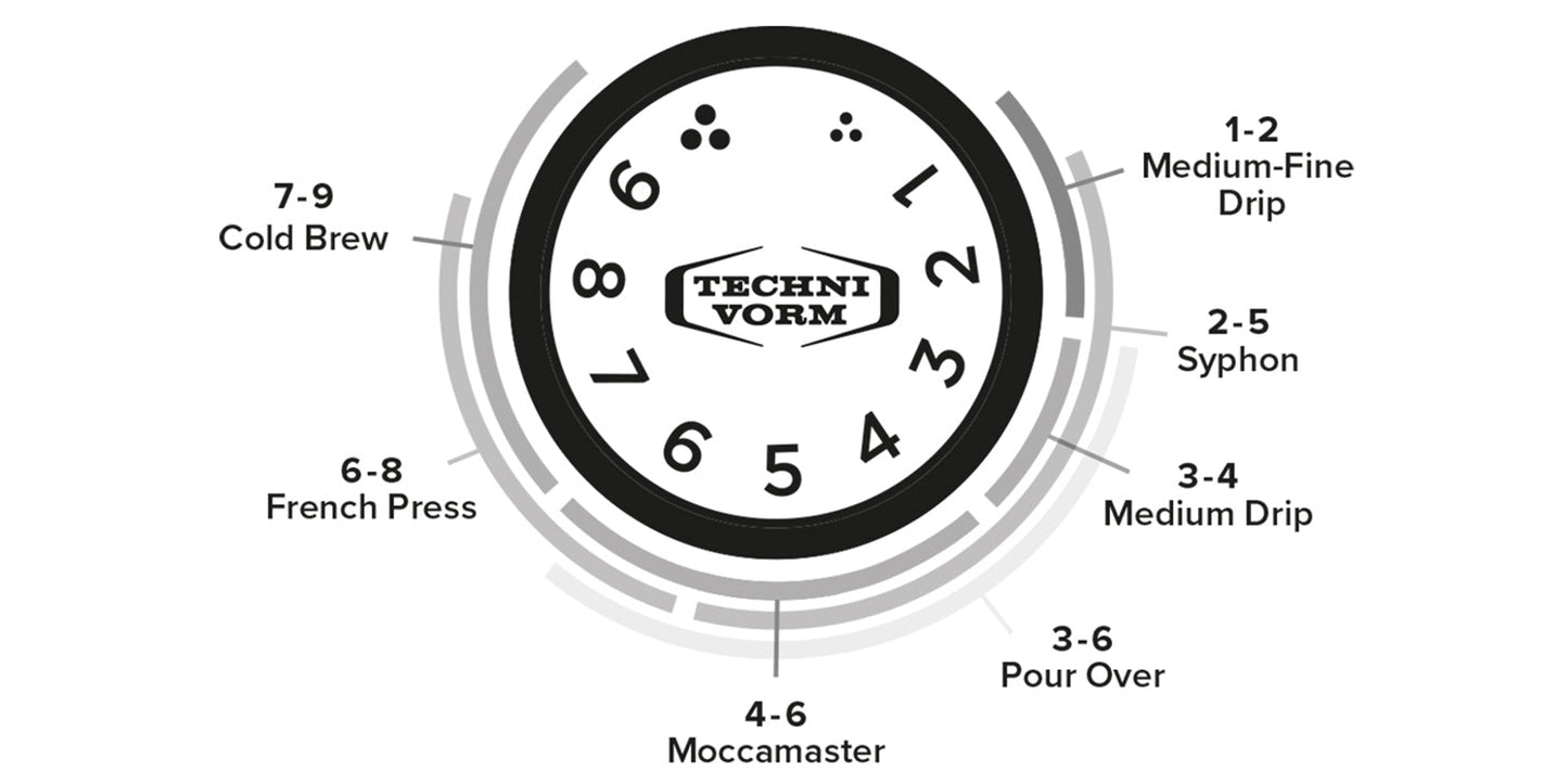 Moccamaster KM5 Electric Grinder – Precision Grinding for Specialty Coffee