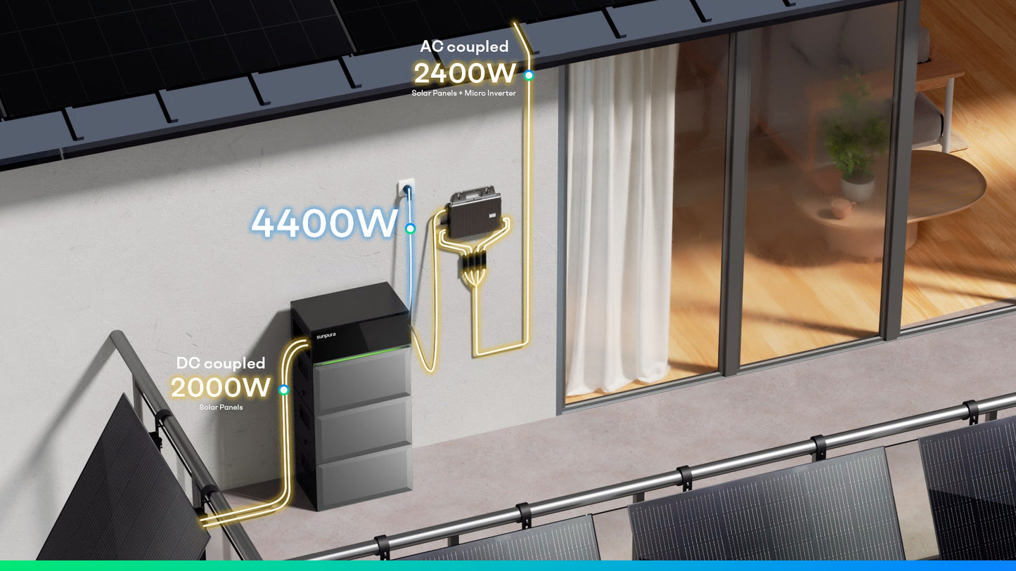 Sunpura S2400 Plug & Play Balkonkraftwerk mit Speicher , AC/DC-Kopplung, 2000W+2400W, 2400Wh