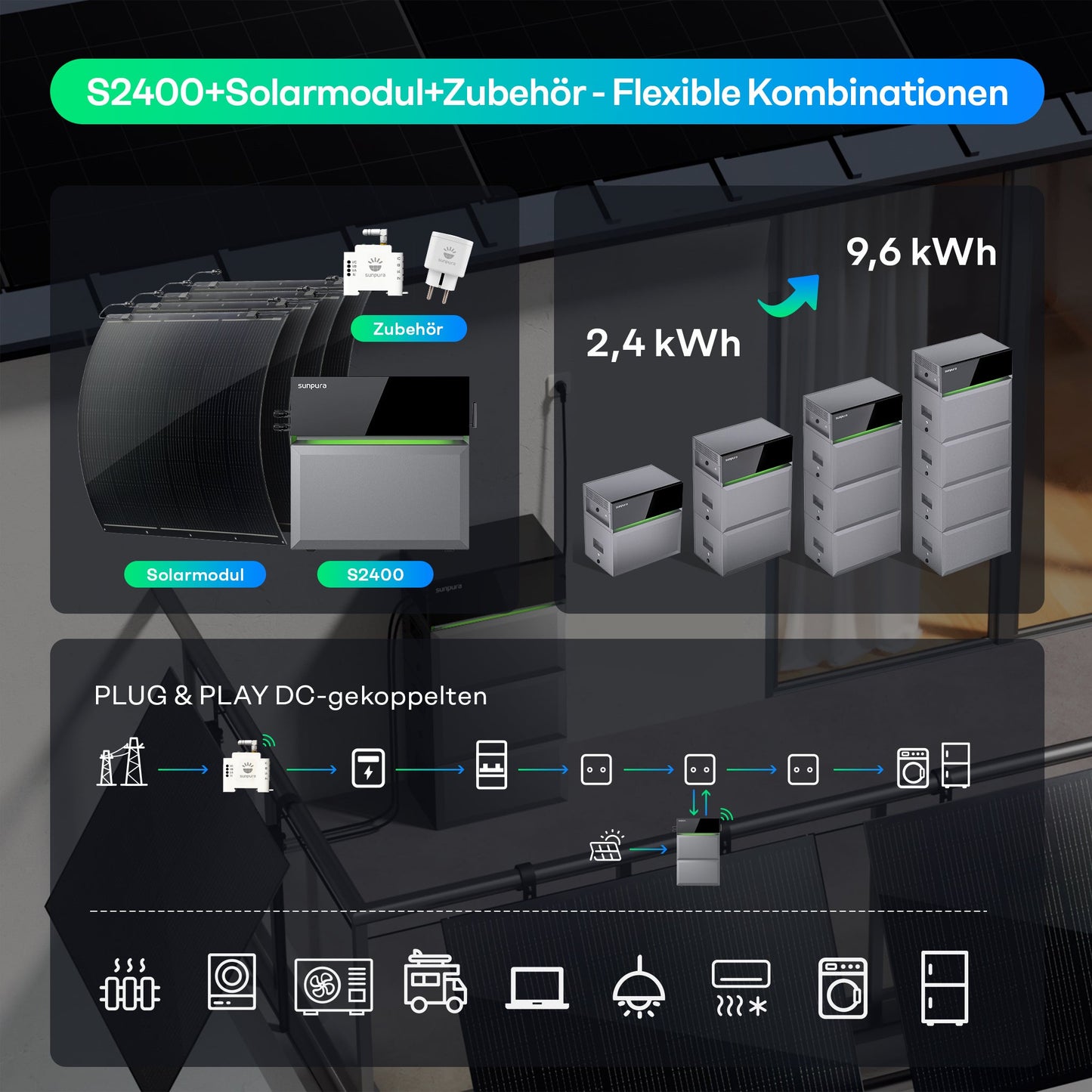 Sunpura S2400 Plug & Play Balkonkraftwerk mit Speicher , AC/DC-Kopplung, 2000W+2400W, 2400Wh