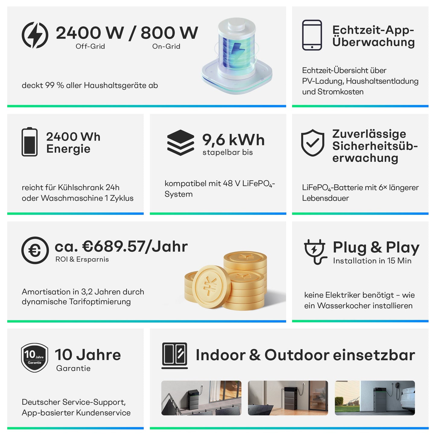 Sunpura S2400 Plug & Play Balkonkraftwerk mit Speicher , AC/DC-Kopplung, 2000W+2400W, 2400Wh