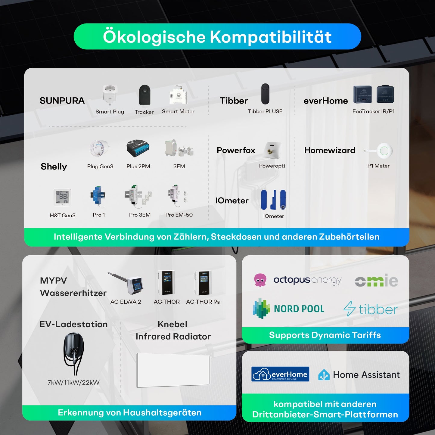 Sunpura S2400 Plug & Play Balkonkraftwerk mit Speicher , AC/DC-Kopplung, 2000W+2400W, 2400Wh