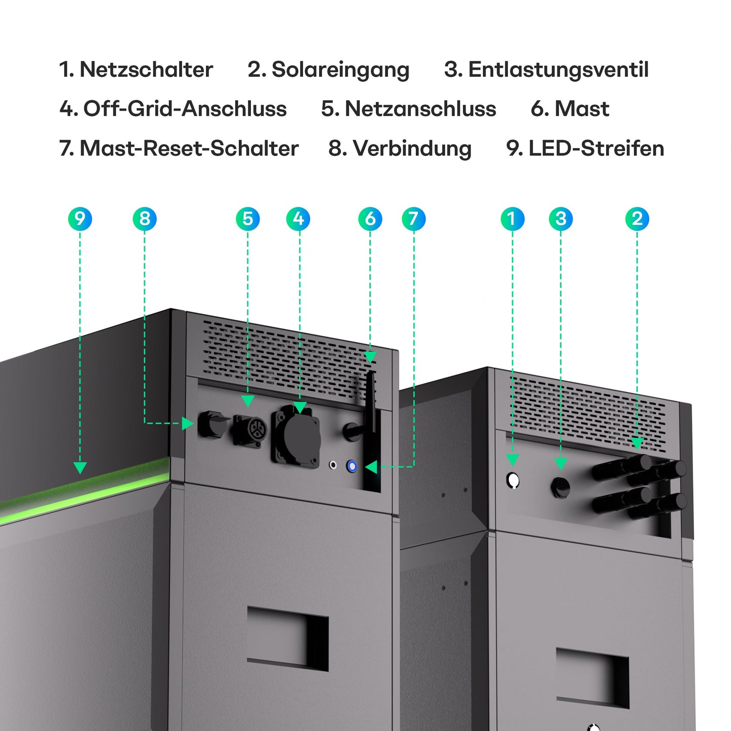Sunpura S2400 Plug & Play Balkonkraftwerk mit Speicher , AC/DC-Kopplung, 2000W+2400W, 2400Wh