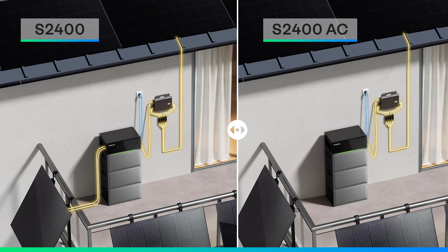 Sunpura S2400 Plug & Play Balkonkraftwerk mit Speicher , AC/DC-Kopplung, 2000W+2400W, 2400Wh