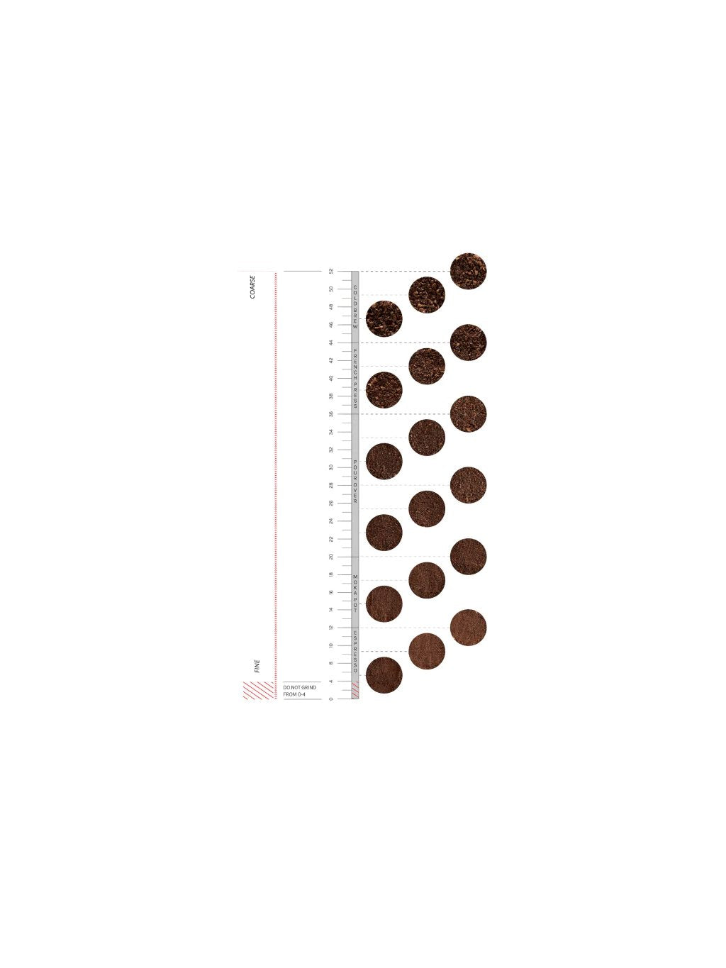 Varia EVO Hybrid Grinder – Travel-Ready Electric & Hand Grinder