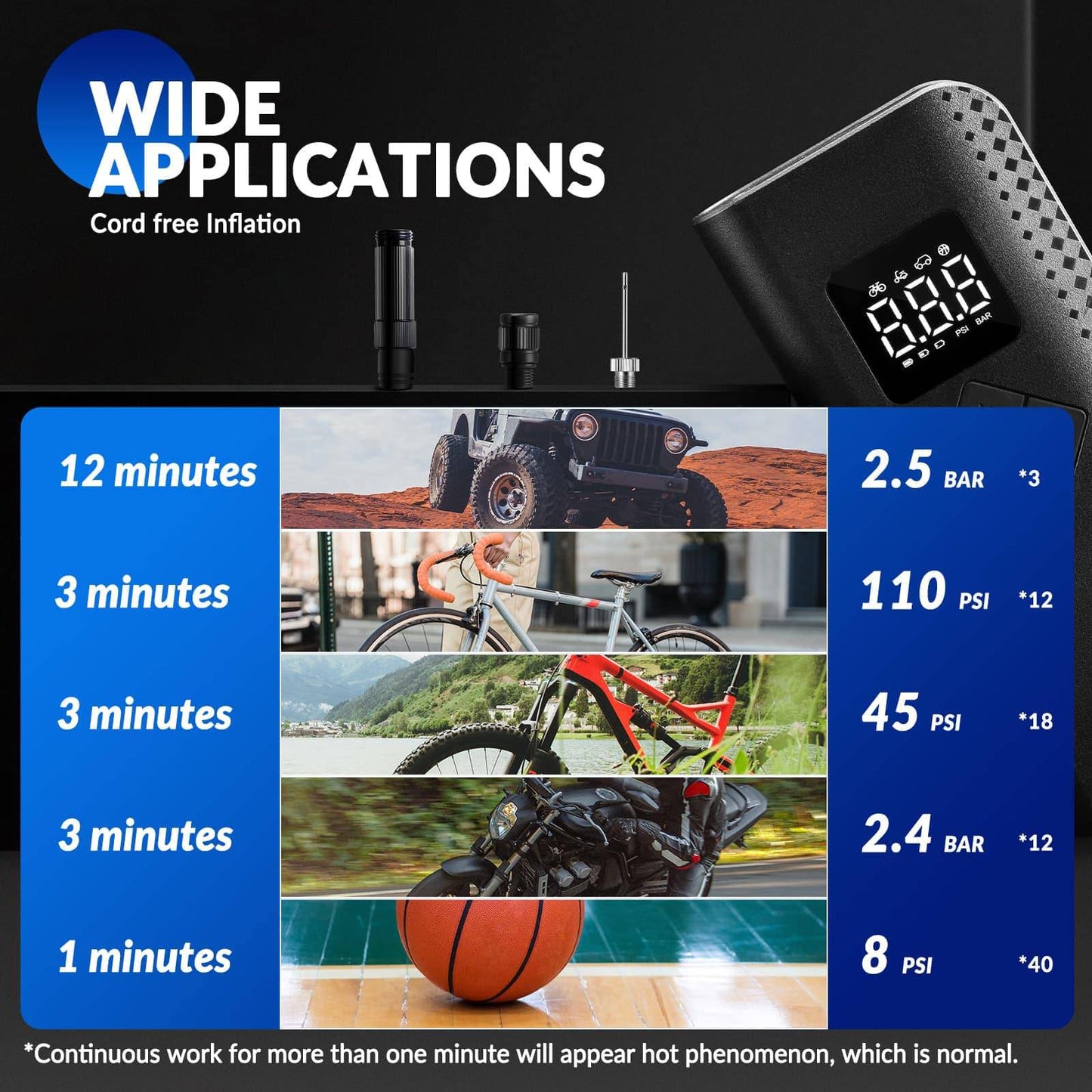 Mini Electric Air Pump 7-150PSI 5 Modes