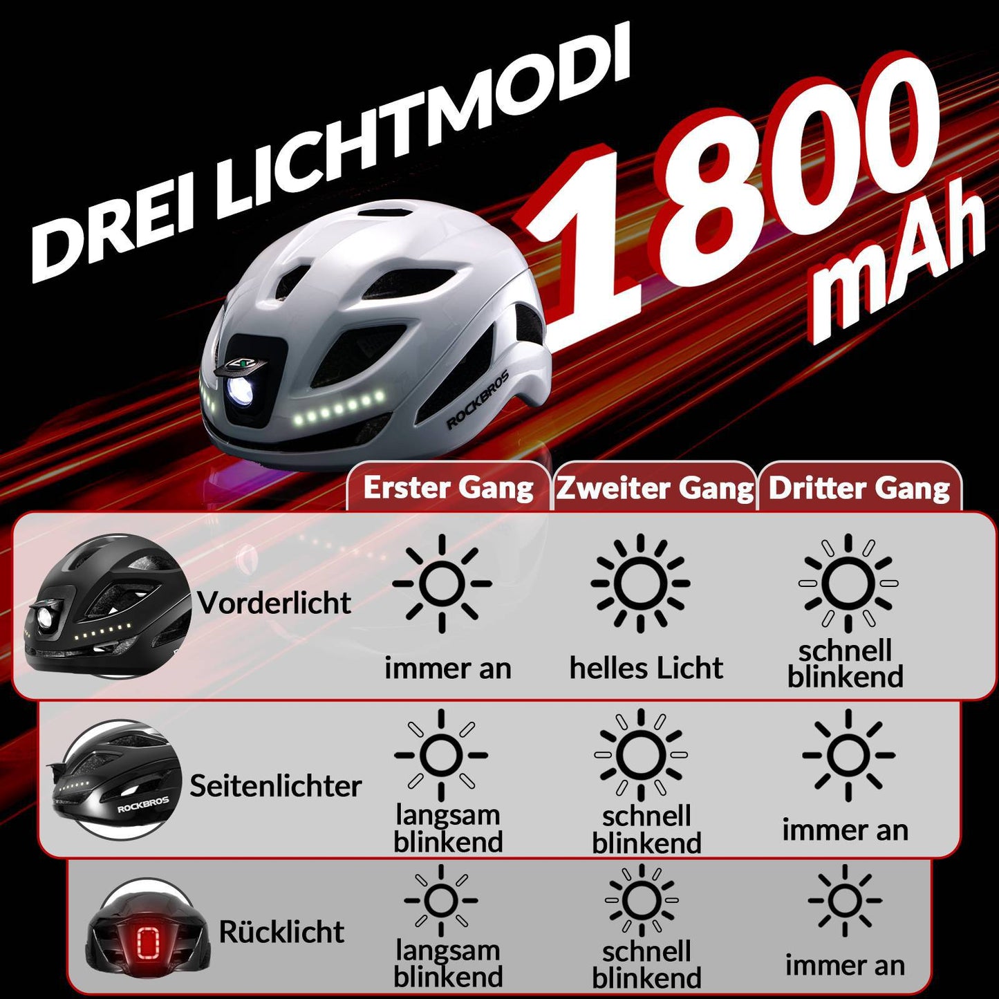 ROCKBROS Fahrradhelm mit Licht, mit USB 1800 mAh Atmungsaktiv 58-60 cm