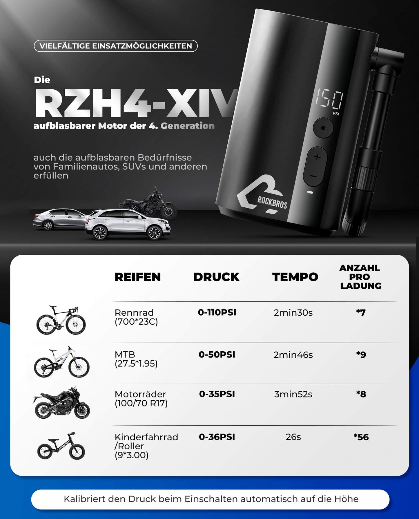 Mini Electric Rechargeable Air Pump with LED Display